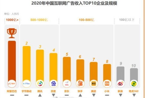 《2021中國互聯網廣告數據報告》出爐 行業格局明晰，阿里領跑，字節緊隨